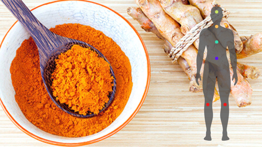 How Turmeric benefits different body parts?